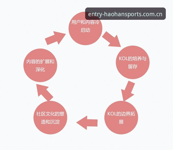 浩瀚体育登录使用指南 浩瀚体育平台登录使用指南:从入门到熟练的全流程详解